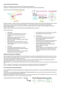 Cover page of Year 9 Chemistry Notes