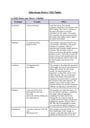 Cover page of John Keats Poetry: TEE Tables - HSC English Advanced