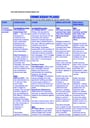 Cover page of Band 6 Legal Studies essay plans for Crime, Consumers and Workplace
