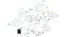 Cover page of VCE Biology 1/2 Chapter 7 Inheritance - Summary Mindmap