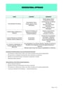 Cover page of IB Psychology 2018-2019 notes: Sociocultural Approach SL & HL (Paper One)