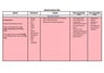 Cover page of Human Health &amp; Development - AOS 2 Nutrition Table