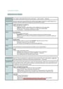 Cover page of ENGLISH ADVANCED - ALL essay TEE breakdown tables