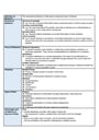 Cover page of YEAR 12 CAFS NOTES (includes relevant statistics/examples)