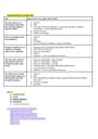 Cover page of BAND 6 FAMILY SKELETON ESSAYS FOR ALMOST EVERY DOT POINT