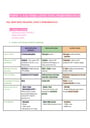 Cover page of BAND 6 PDHPE CORE 1 FACTORS AFFECTING PERFORMANCE NOTES 