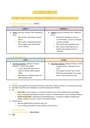 Cover page of BAND 6 PDHPE OPTION 2 SPORTS MED NOTES