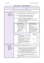 Cover page of PDHPE COMPLETE NOTES - BAND 6 HSC