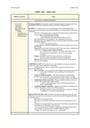 Cover page of SOR II - BAND 6 NOTES (Post 1945 & Religion and Non Religion)