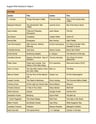 Cover page of English Advanced Wide Reading List