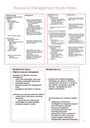 Cover page of Unit 1: Resource Management