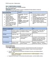 Cover page of PDHPE Y12 Notes
