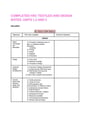 Cover page of Band 6 Completed Textiles and Design notes (Features all units required for the HSC)