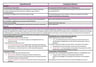 Cover page of HSC MODULE A BAND 6 - King Richard III and Looking for Richard