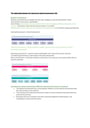 Cover page of VCE Unit 1 AOS 2 Business management full notes