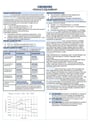 Cover page of HSC Chemistry Notes