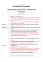 Cover page of HSC SOR II – Significant Person in Islam: Khadijah bint Khuwaylid 📚 Complete Summary Notes | Colour-Coded | High Band 6 Quality