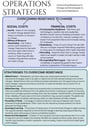 Cover page of HSC Business Studies - Finance - Summary Notes