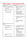 Cover page of Studies of Religion syllabus notes