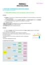 Cover page of (Module 7) HSC Biology Notes - Infectious Disease