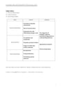 Cover page of IB Psychology 2018-2019 notes: Human Relationships Topic 1 (Paper Two)