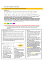 Cover page of Modern History Russia Civil Rights- Band 6 Notes that helped me get a 94 in my CSSA trial