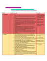 Cover page of Modern History Russia and Soviet Union Essay Plans- Band 6, First in Cohort, DUX, This is what i used to achieve a 94 in the 2025 CSSA Trial