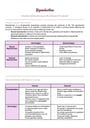 Cover page of Full Course Biology Summary Notes (Band 6)