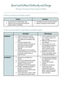 Cover page of Full Course Society & Culture Summary Notes