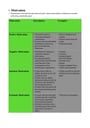 Cover page of Factors Affecting Performances (FAP) How can Psychology affect performance? 