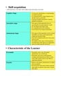 Cover page of Factors Affecting Performances (FAP) How does the acquisition of skill affect performance?