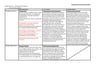 Cover page of VCE 3/4 Philosophy Exam Revision Notes (from A+ exam result) 2020