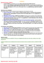 Cover page of HSC Studies of Religion II (Overall Condensed)