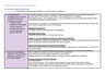 Cover page of Module 5: Equilibrium and Acid Reactions notes