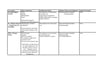 Cover page of Crime Cases Table by Syllabus Dotpoints 