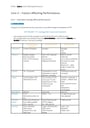 Cover page of BAND 6 Year 12 HSC PDHPE | Core 2 Notes
