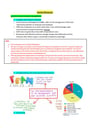 Cover page of HSC Human Resources Notes (94) BAND 6 NOTES