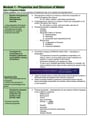Cover page of Chemistry Notes for Module 1 